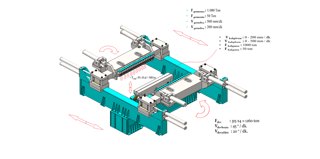 Wrap Stretching Machine Hidrolik Sistemi